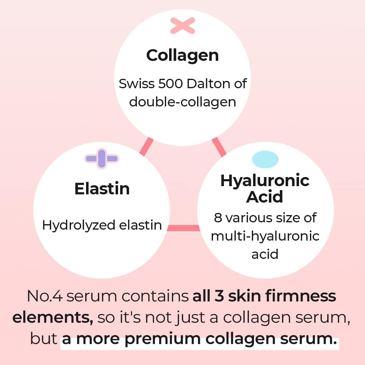 NUMBUZIN No.4 Collagen 73% Pudding Serum