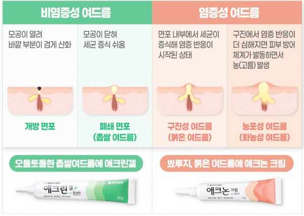 Aclean Gel 20g