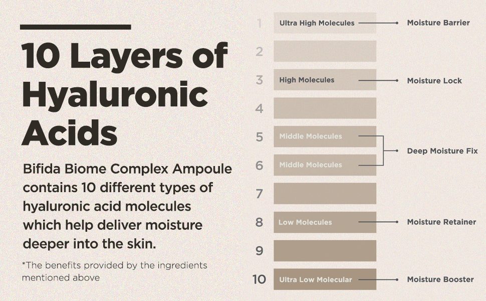 ma:nyo BIFIDA BIOME COMPLEX AMPOULE