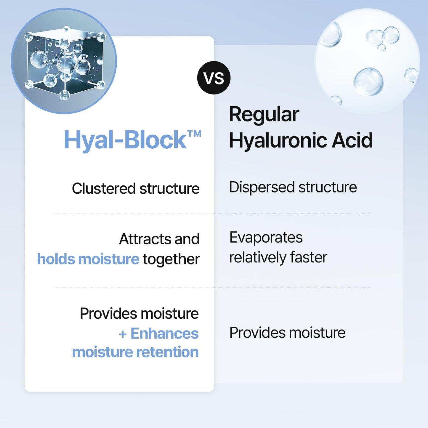 Meditherapy Hyaluronic Acid Skin Booster First Serum